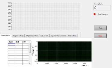 柴油噴射 CT test