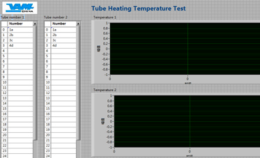 生產(chǎn)過程控制 + 溫度測(cè)量