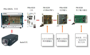 剪切機(jī)測(cè)量系統(tǒng)